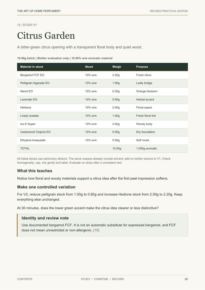 The Citrus Garden formula study with stock strengths and weights in grams